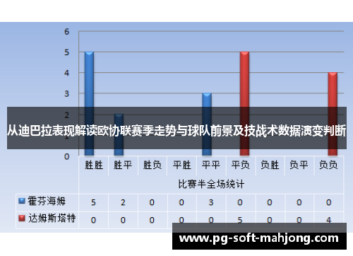 从迪巴拉表现解读欧协联赛季走势与球队前景及技战术数据演变判断 从迪巴拉表现解读欧协联赛季走势与球队前景及技战术数据演变判断