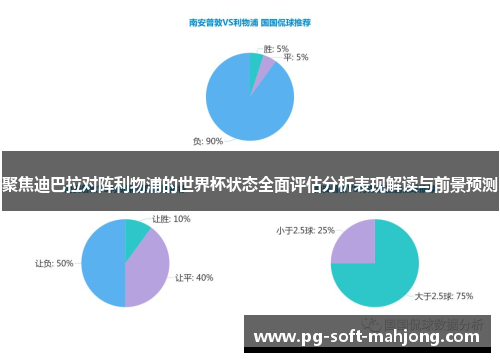 聚焦迪巴拉对阵利物浦的世界杯状态全面评估分析表现解读与前景预测